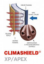 Materiály - Climashield XP/APEX